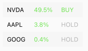 Wall Street X Forecasts